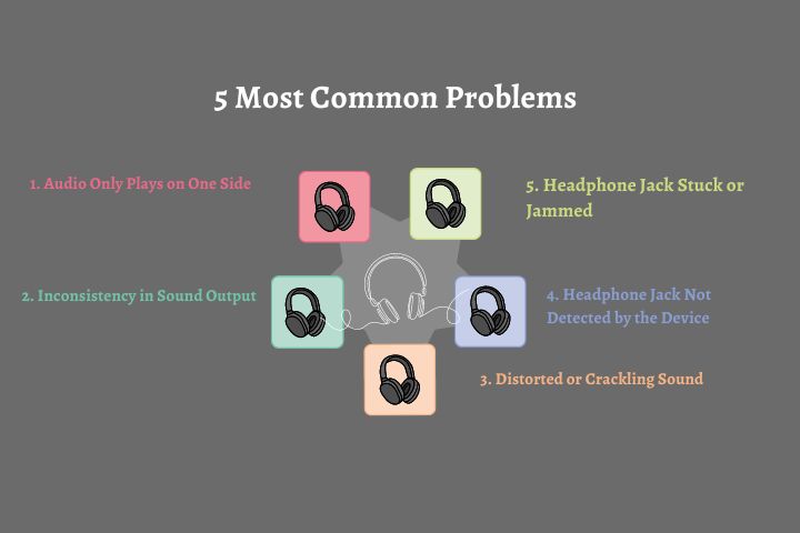 5 Most Common Problems with Headphone Jacks